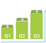 Chart Digital Increase TrueSense Marketing TSA
