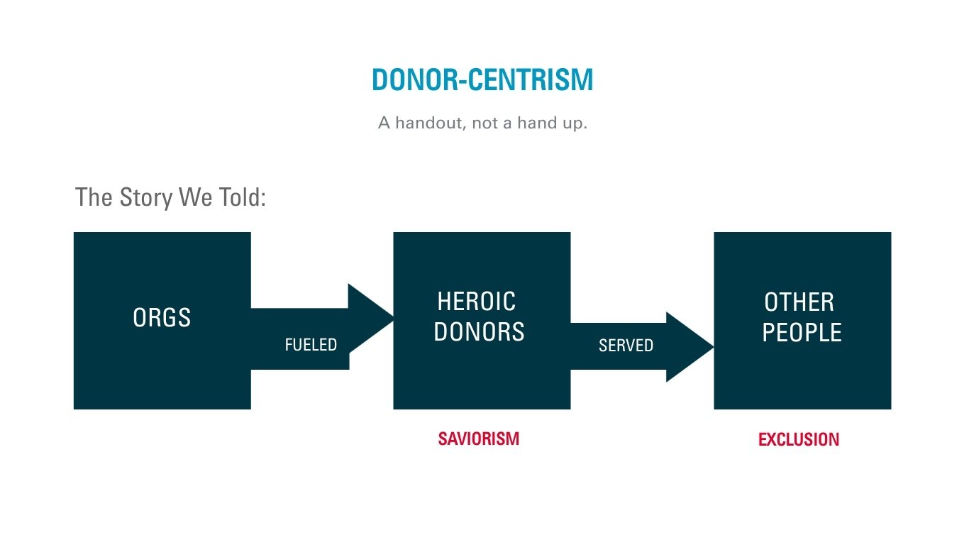 ETHICAL-STORYTELLING-SLIDE-FIX