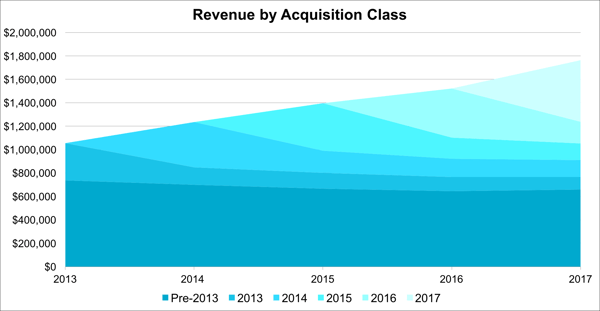 bluescale revenue by acquisition class.png