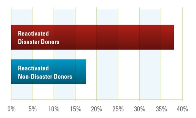 3myths-chart2