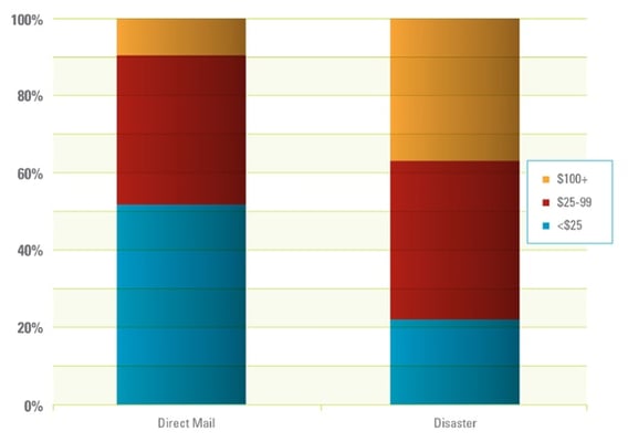 3myths-chart3