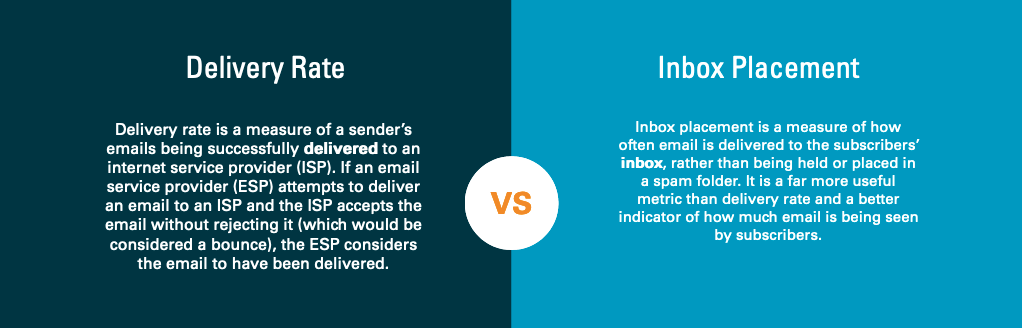 Chart - delivery rate vs. inbox placement