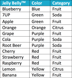 Donor Segmentation 1.png