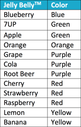 Donor Segmentation 2.png