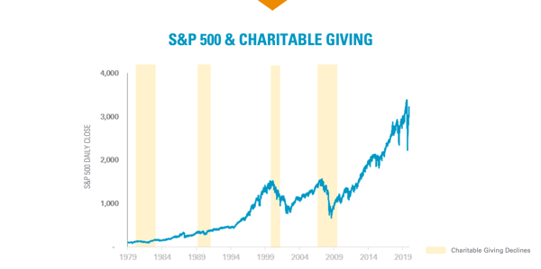 SP 500 to Giving