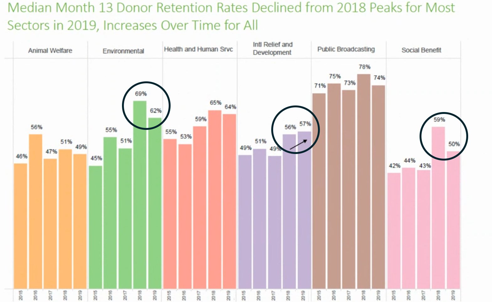 blackbaud target analytics retention rates