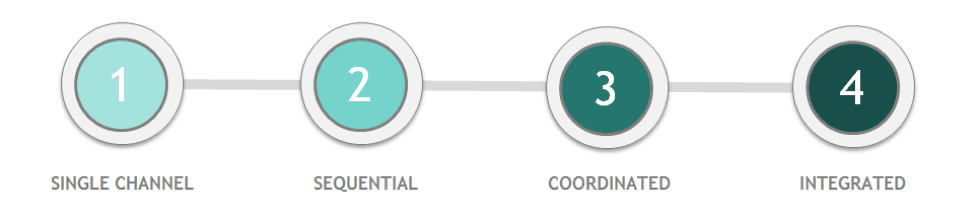 heroic fundraising campaign stages