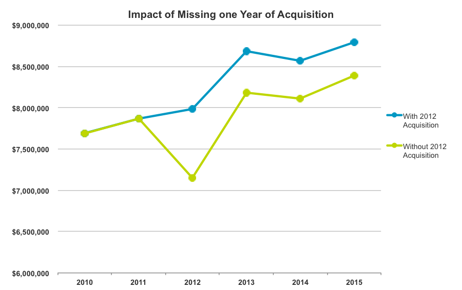 impact of missing acq.png