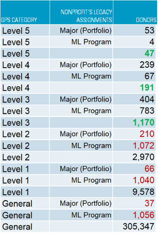 mid-level-gps-category-donors-1