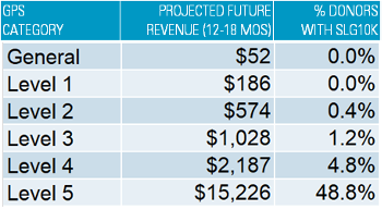 mid-level-gps-category-slg10k