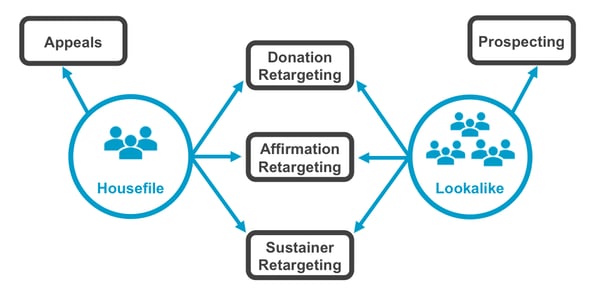 socialflowchart