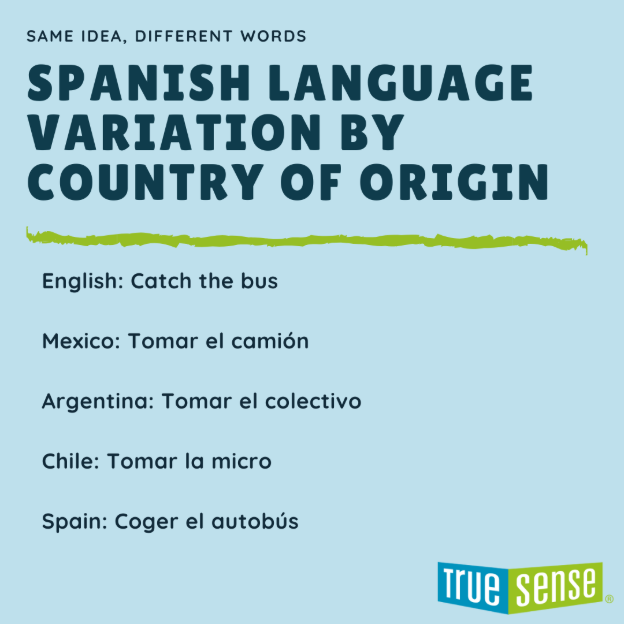 Spanish language variation by Country of Origin